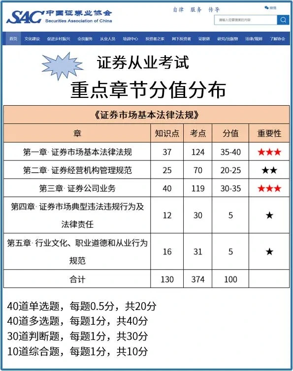 证券从业资格证考试法律模拟题及答案_真题库更新! 证券从业资格证考试法律模拟题及答案_真题库更新!