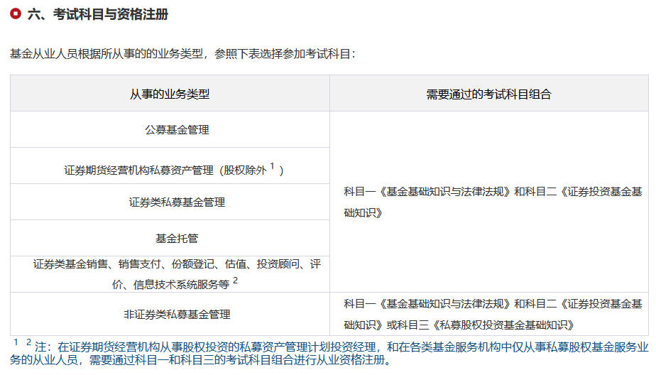 基金考试科目.jpg 基金考试科目.jpg