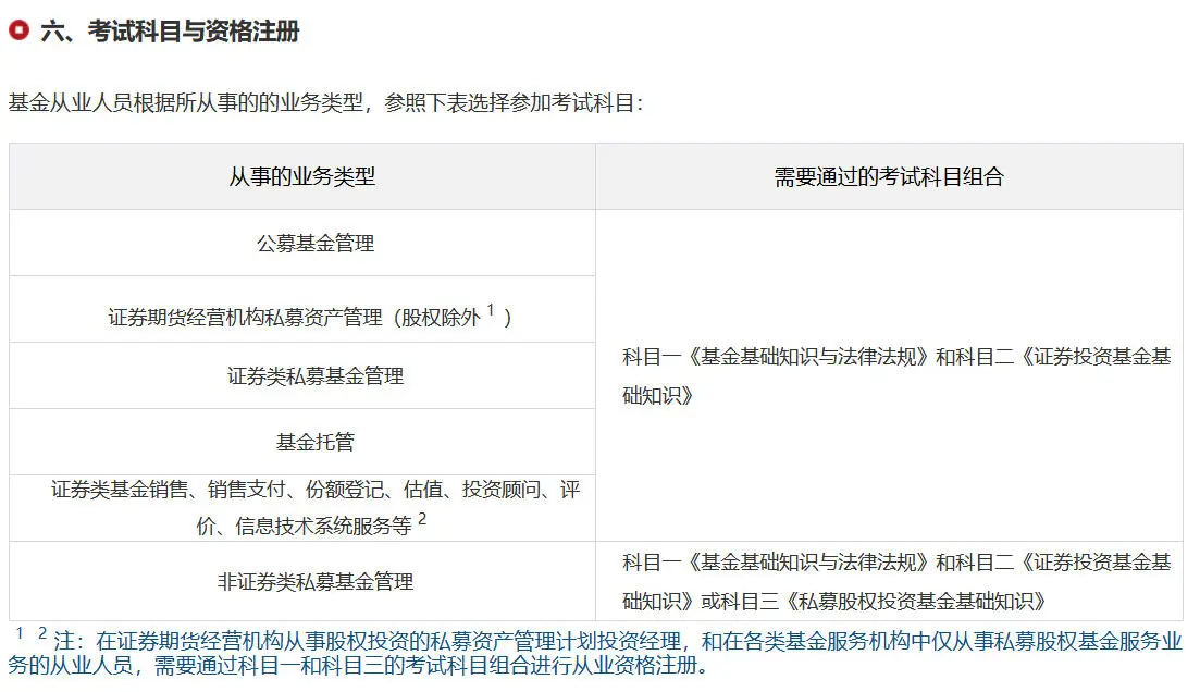 基金考试科目.webp 基金考试科目.webp