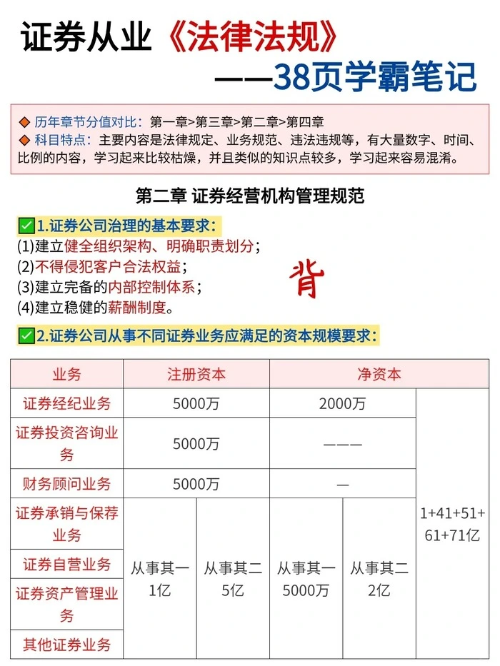 证券从业资格题库_真题汇编_难题解析!